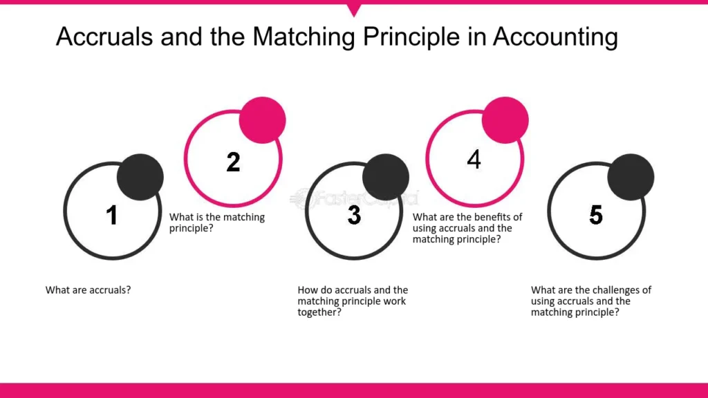 What is Matching Principle in Accounting? Complete Guide