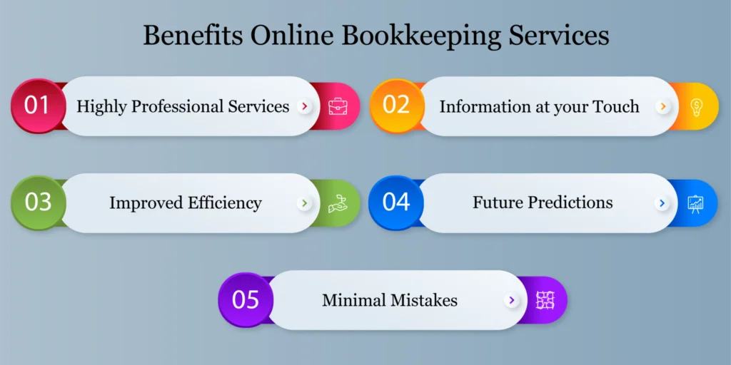 The Real Benefits of Online Bookkeeping