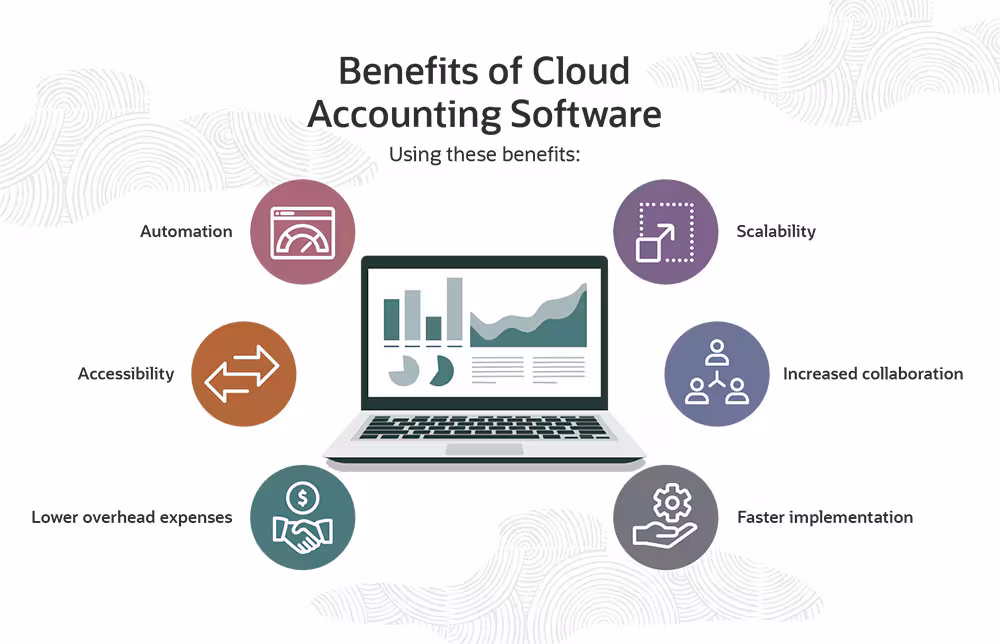 Professional accountant using secure cloud bookkeeping software to manage real-time financial data, automate transactions, and enhance business efficiency with Rocket Bookkeeper.