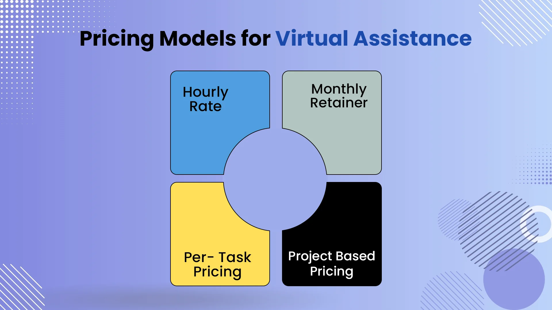 Service Models & Pricing for AR/AP Assistance