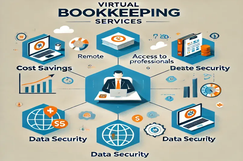 Understanding Online Bookkeeping Services: The Complete Guide for Modern Businesses